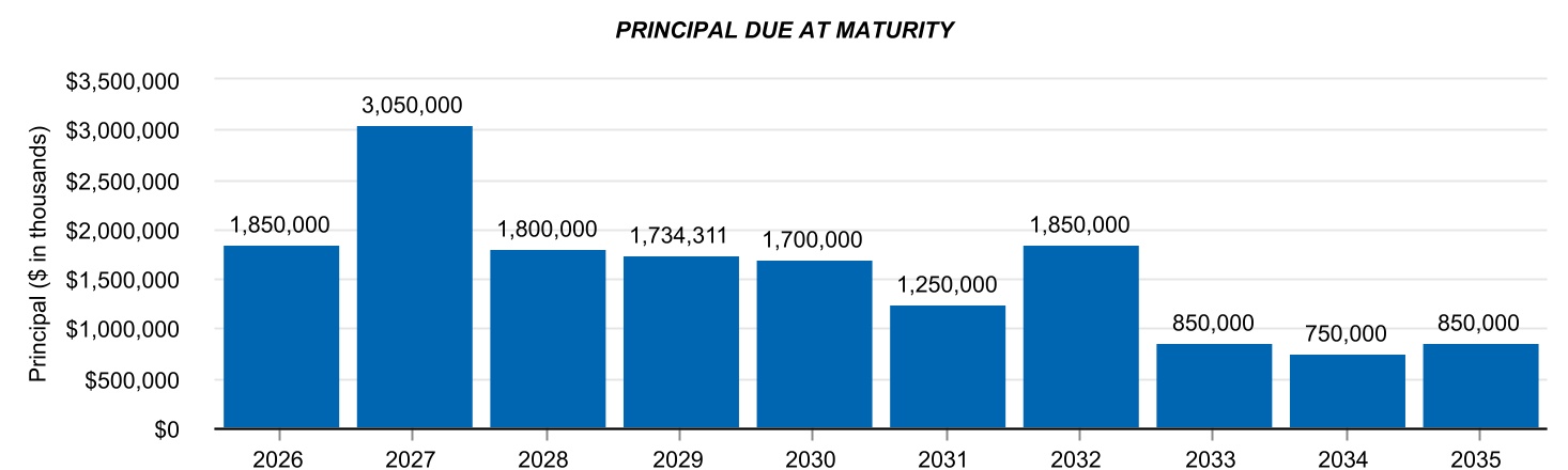 https://cdn.kscope.io/9bcadcada5048fa6b8b7dfd2ce3dbd06-chart-2efc3b070f8c483094ea.jpg