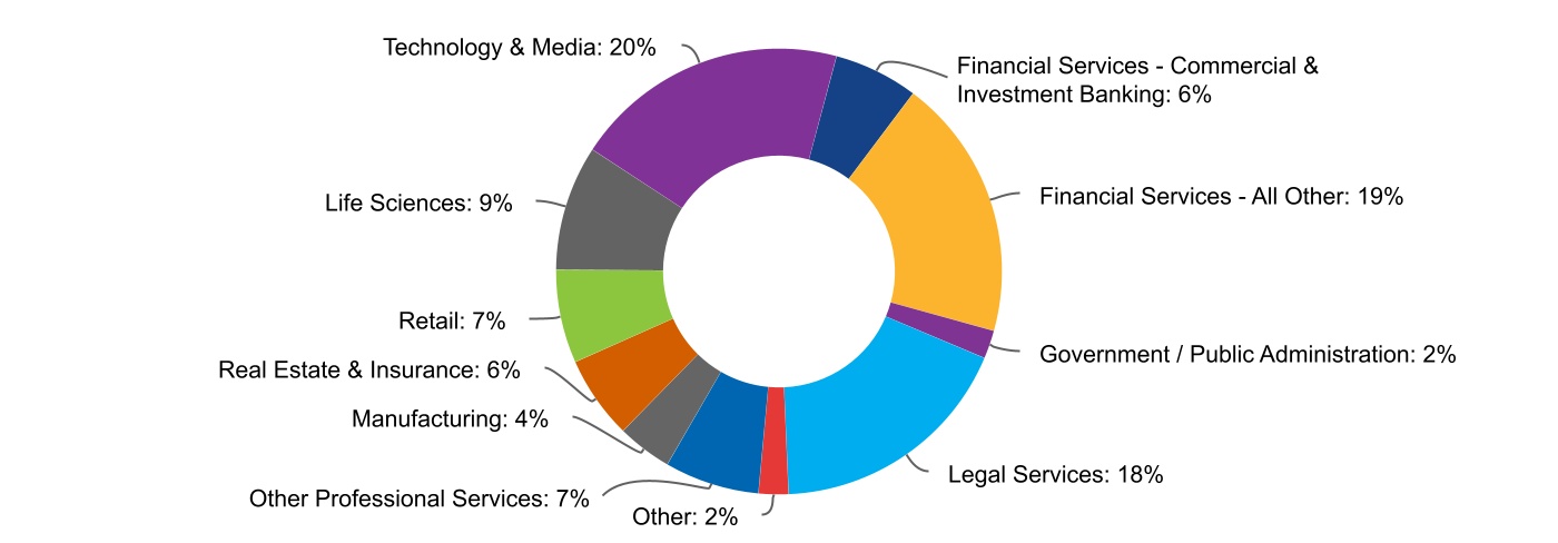 https://cdn.kscope.io/9bcadcada5048fa6b8b7dfd2ce3dbd06-chart-8dda1b0911a24b98895a.jpg
