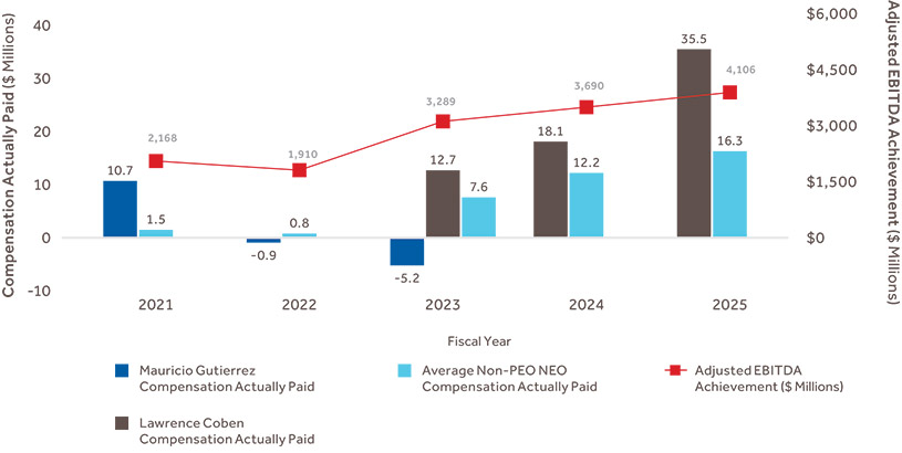 [MISSING IMAGE: bc_adjustebitda-pn.jpg]
