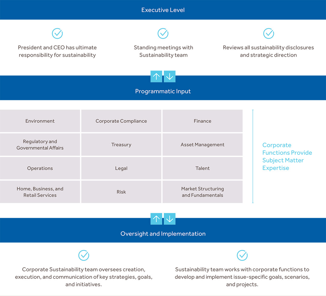 [MISSING IMAGE: fc_executivelevel-pn.jpg]