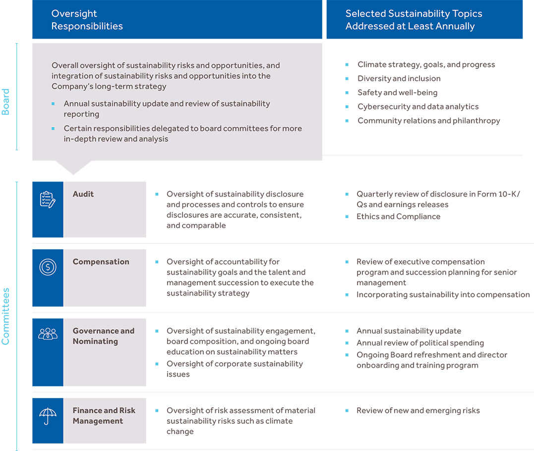 [MISSING IMAGE: fc_oversight-pn.jpg]