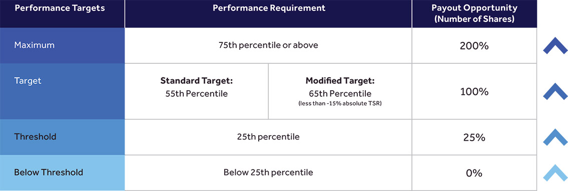 [MISSING IMAGE: fc_performancenew-pn.jpg]