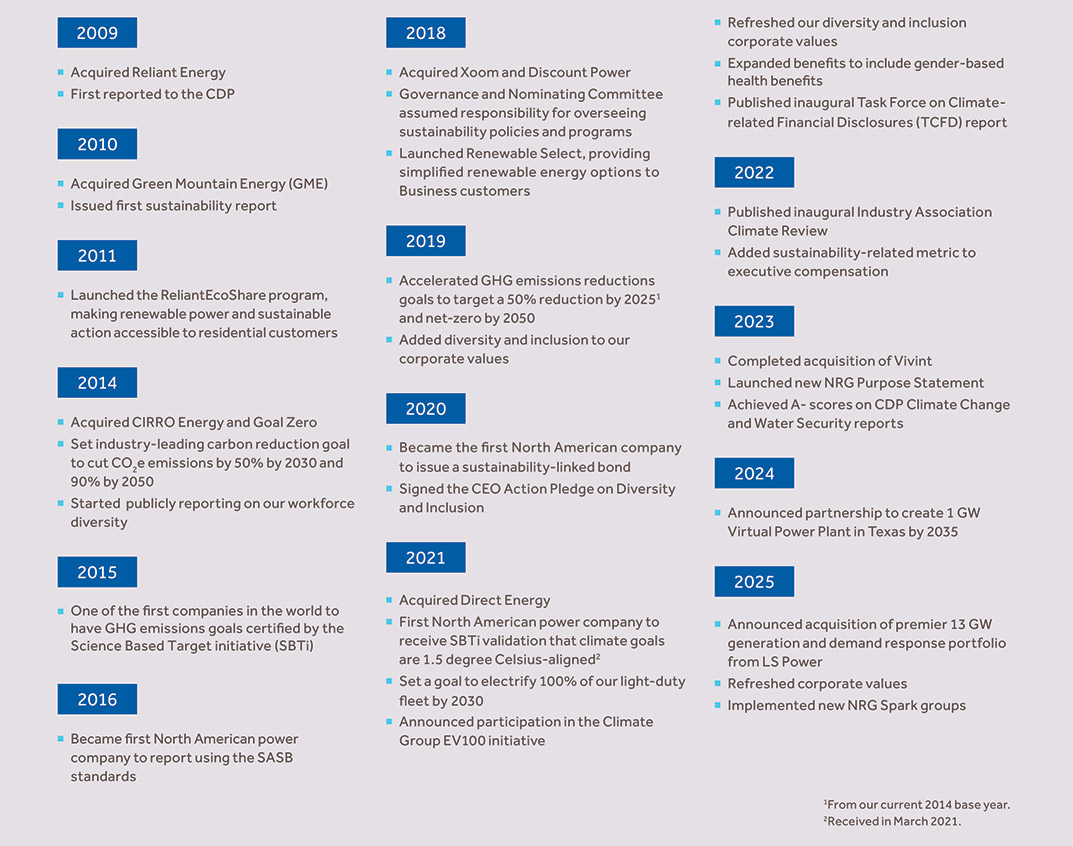 [MISSING IMAGE: fc_sustainability-pn.jpg]