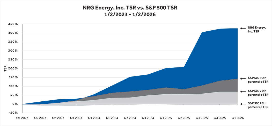 [MISSING IMAGE: lc_nrgenergyinc-pn.jpg]