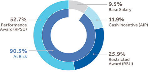 [MISSING IMAGE: pc_ceomix-pn.jpg]