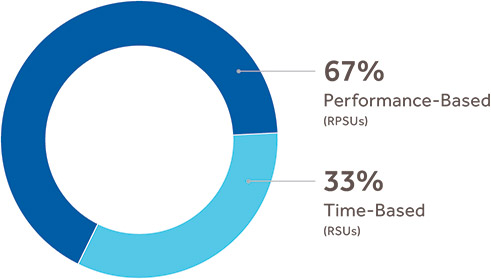 [MISSING IMAGE: pc_longterminentiv-pn.jpg]