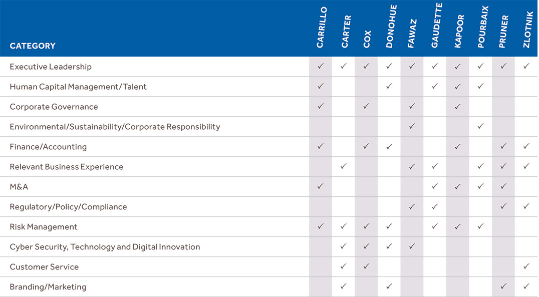 [MISSING IMAGE: tb_boardskillsexperise-pn.jpg]