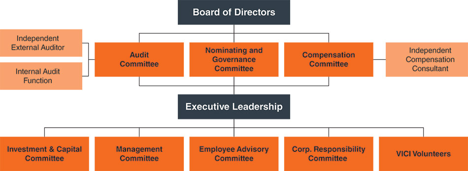 [MISSING IMAGE: fc_boardofdirectors-pn.jpg]