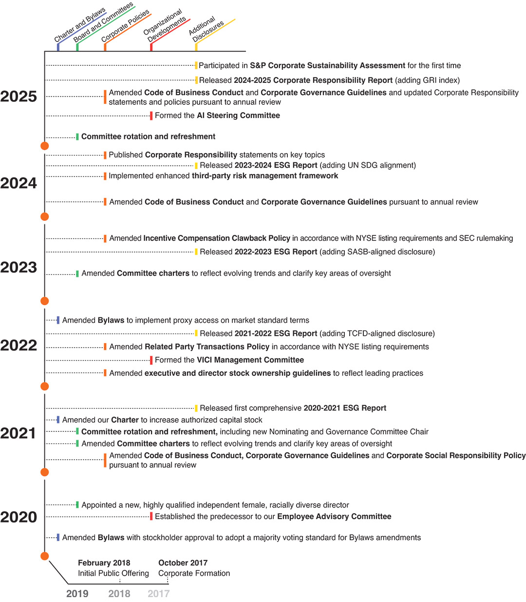 [MISSING IMAGE: tb_corporatetimeline-4c.jpg]