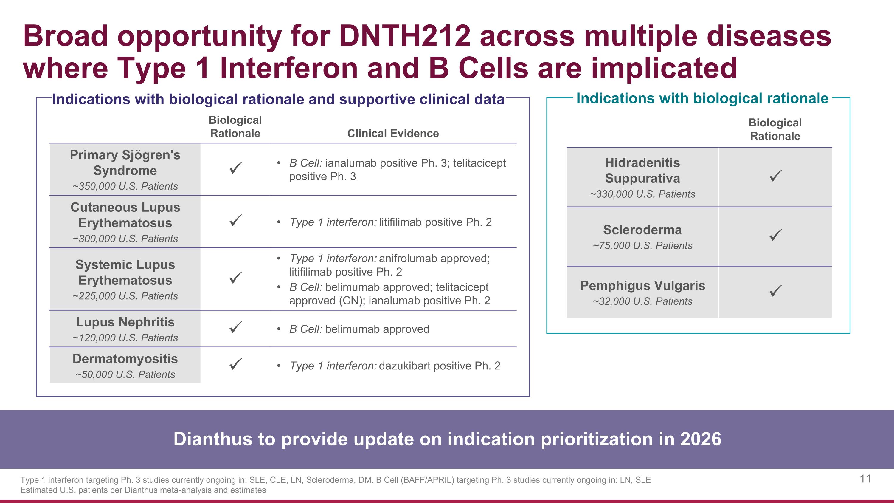 Slide 11