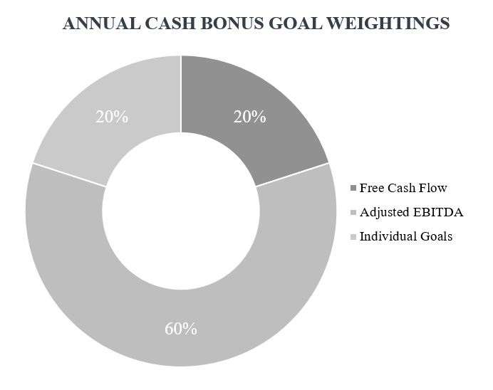 https://cdn.kscope.io/9c70ee9afc0251be5f11d72e092826b6-2022_Updated_B_W_Proxy_Charts_Annual Cash Bonus.jpg