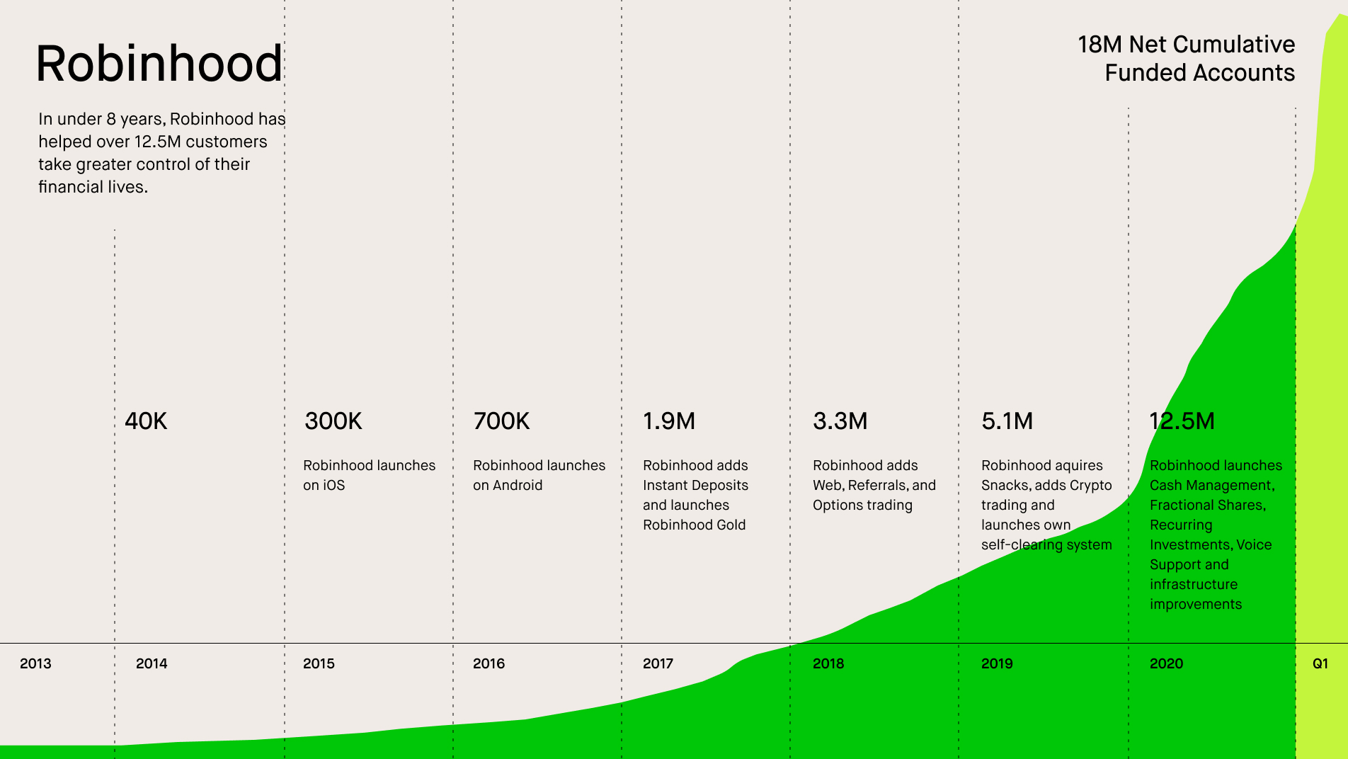 https://cdn.kscope.io/9c783270d4ddfc12553af968ae03036d-customergrowth.jpg