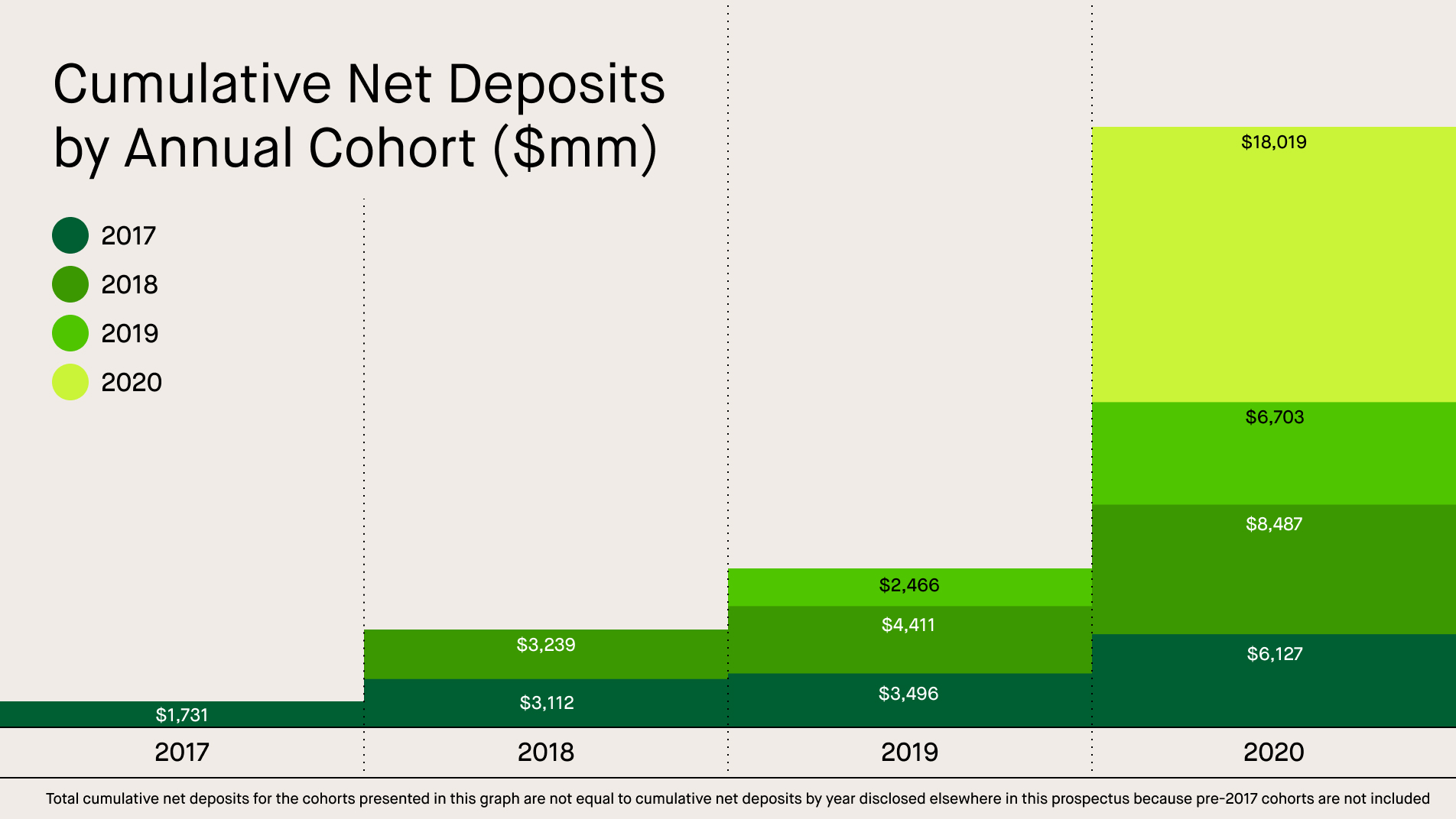 https://cdn.kscope.io/9c783270d4ddfc12553af968ae03036d-netdeposits_bycohort.jpg