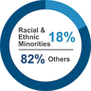 [MISSING IMAGE: pc_fulltimeracial-pn.jpg]