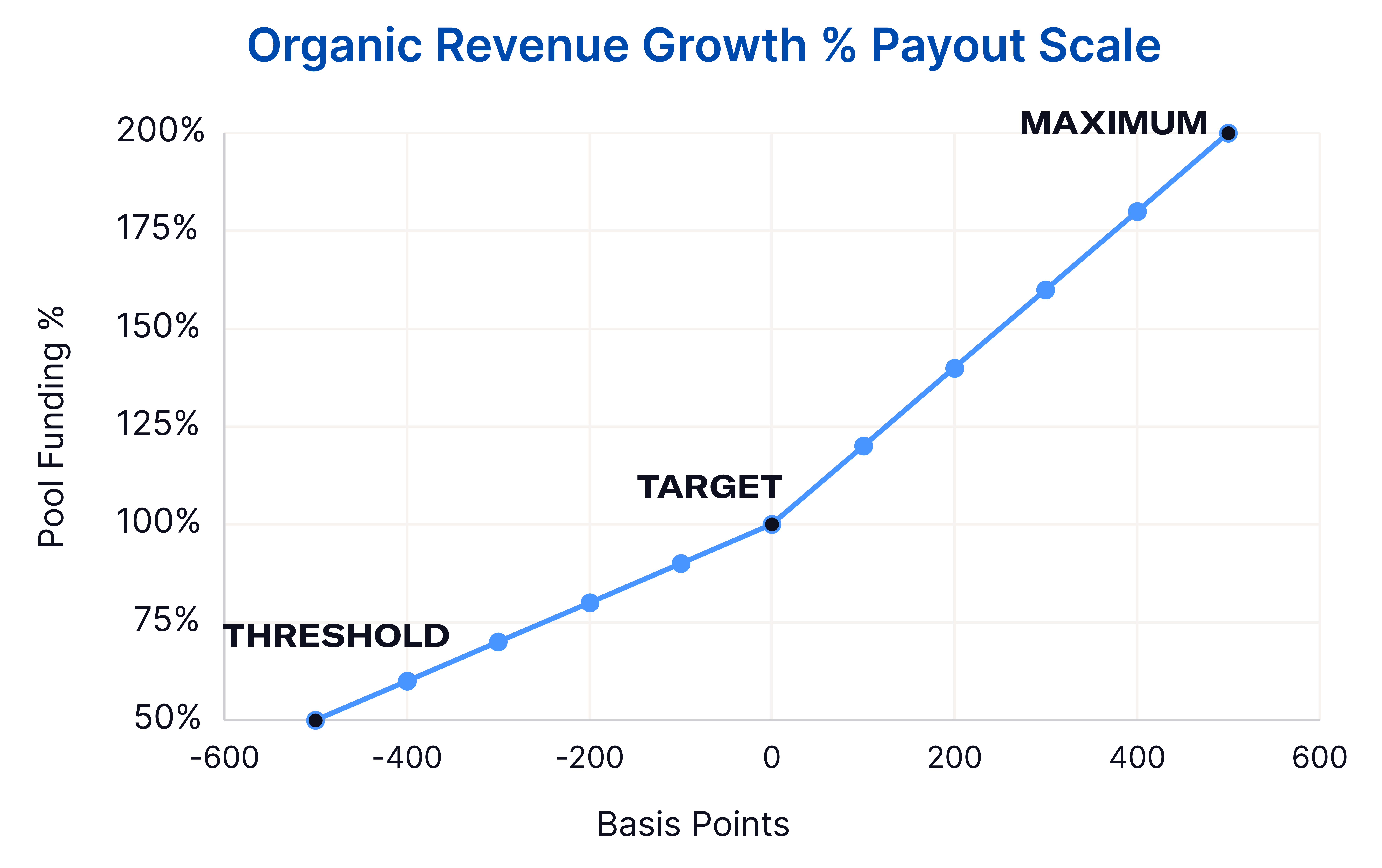 https://cdn.kscope.io/9dc4a970e7673eb17d0382af09effef2-OrganicRevenueGrowth.jpg