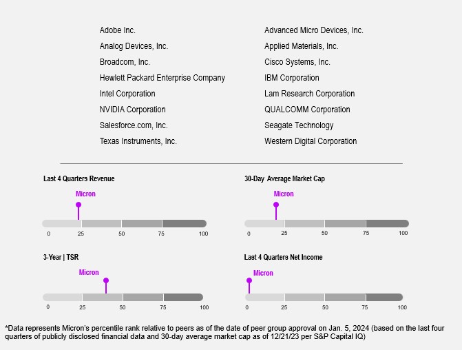 https://cdn.kscope.io/9e58f2f26c83bb0c6e8728b61a827541-Comepsation-Setting - Use of Compensation Peer Data.jpg
