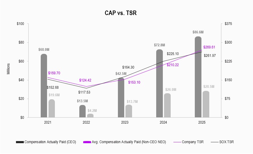 https://cdn.kscope.io/9e58f2f26c83bb0c6e8728b61a827541-PvP - CAP vs. TSR Chart.jpg