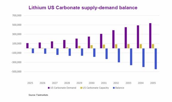 A graph of a graph of a company
Description automatically generated with medium confidence