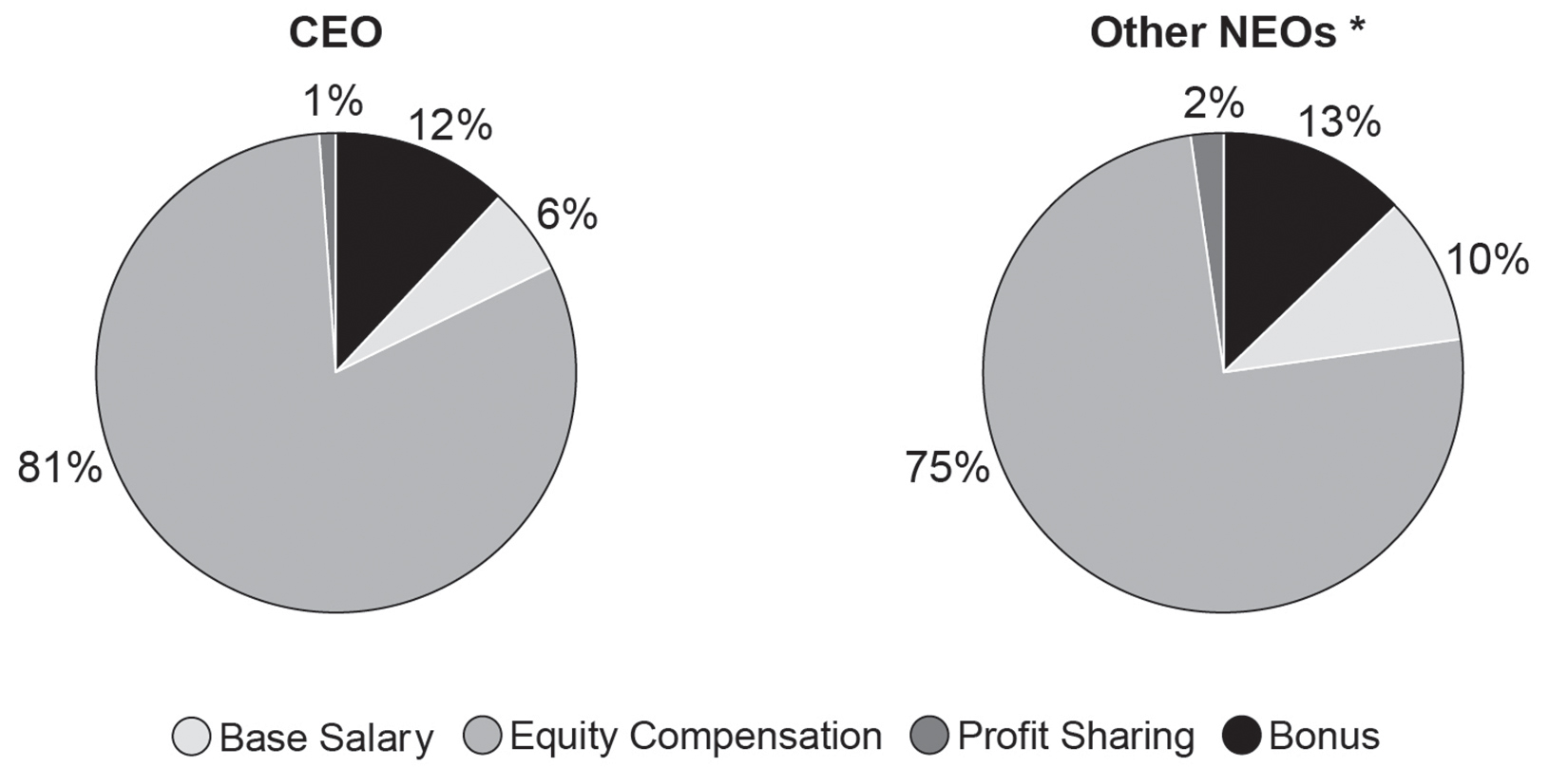 https://cdn.kscope.io/a023f3febcfcfd9975648a30b707b5c6-25-10520953880-AR-Proxy-Chart-Dec22.jpg