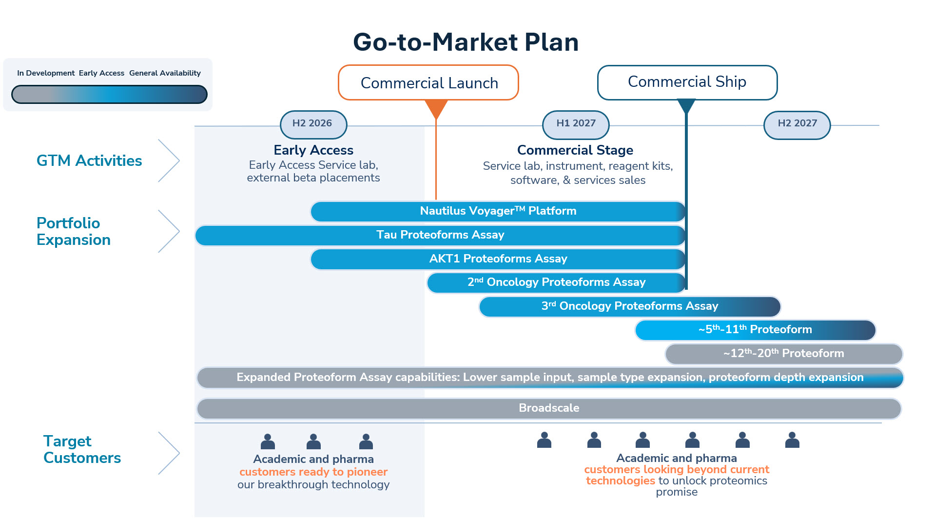 https://cdn.kscope.io/a041a43dcb2be9e9c116049f6322f20e-Go-to-market plan 7.27.26.jpg