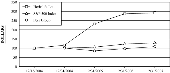 Sec Filing Herbalife Nutrition Ltd
