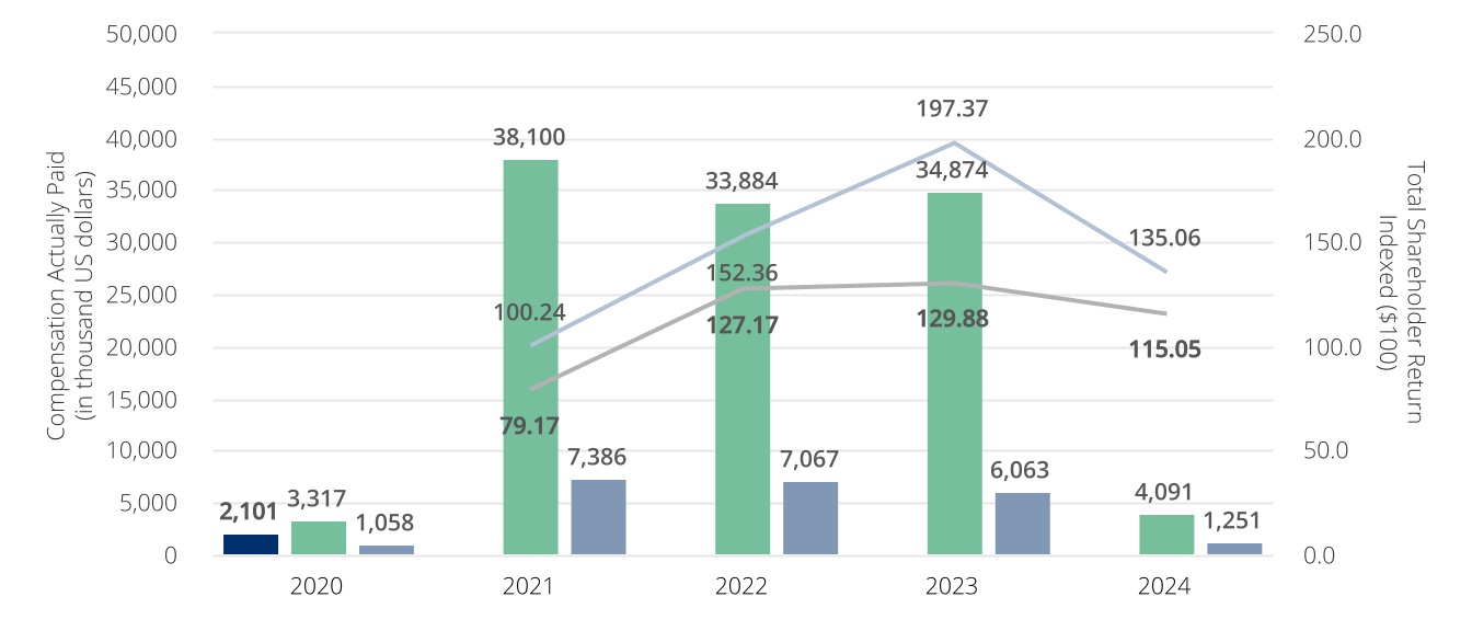 1355