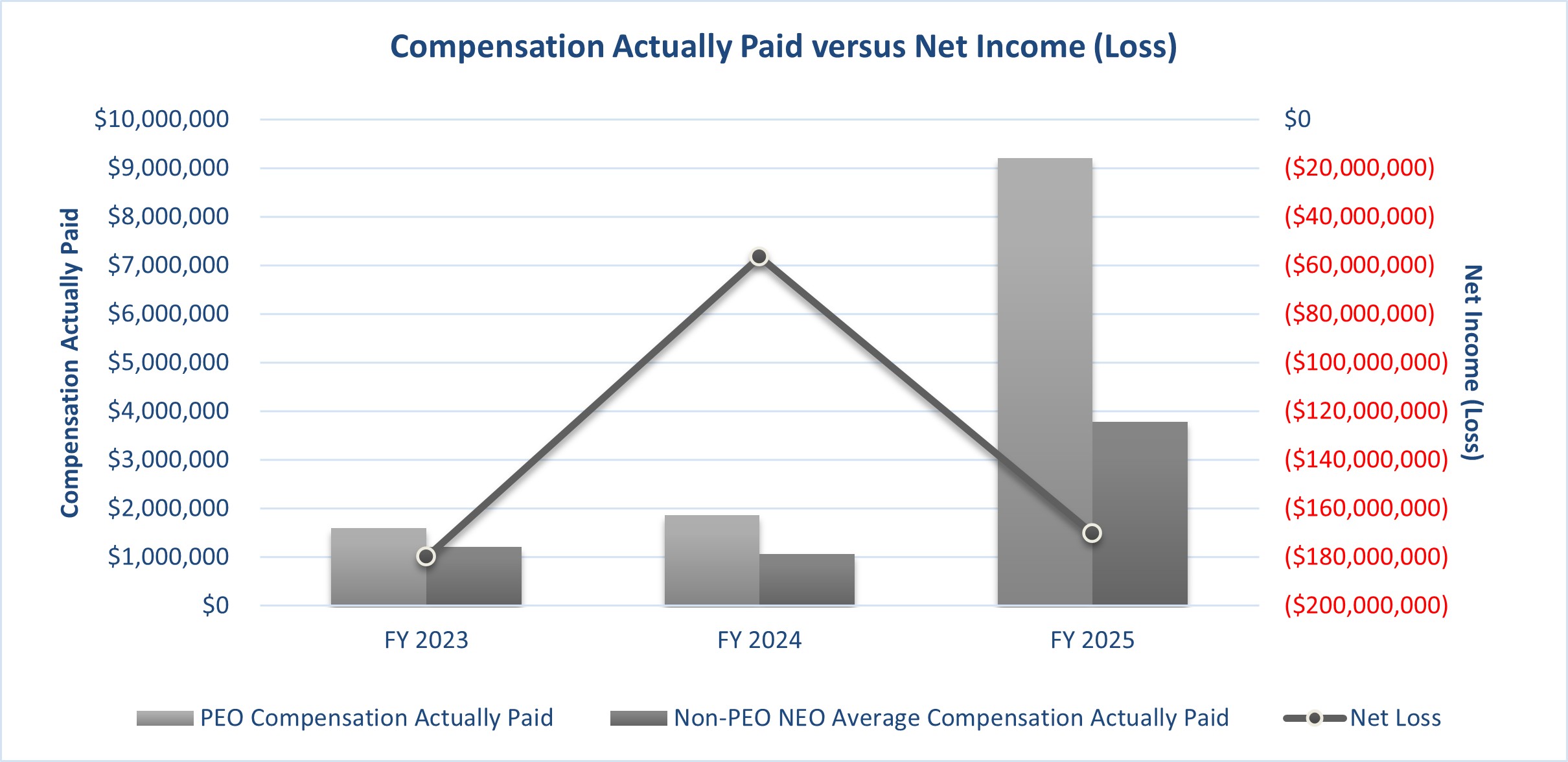 https://cdn.kscope.io/a294a19f4c33c13711832afd680218af-Graph - CAP vs Net Loss - 2023_2025.jpg