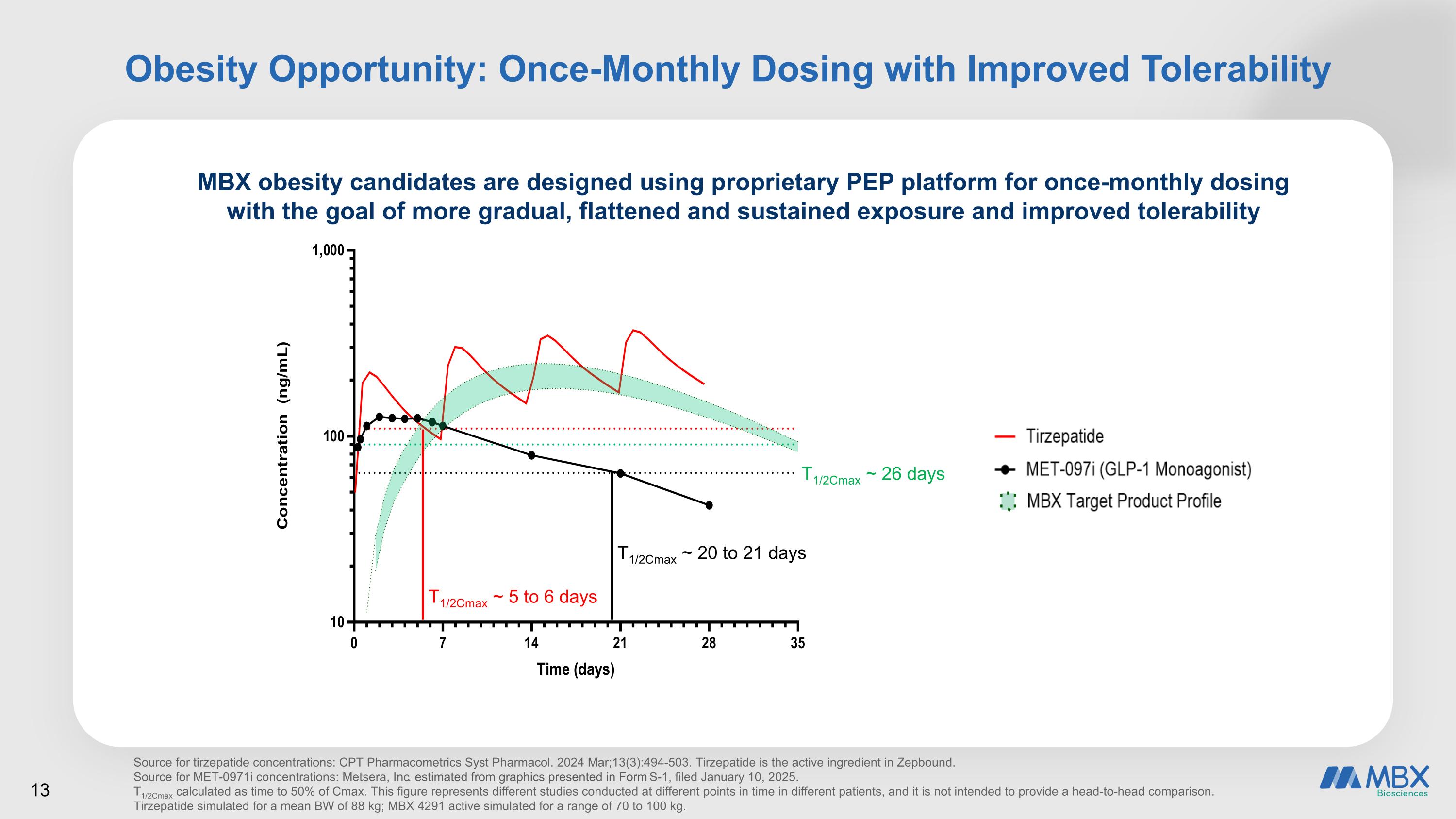Slide 13
