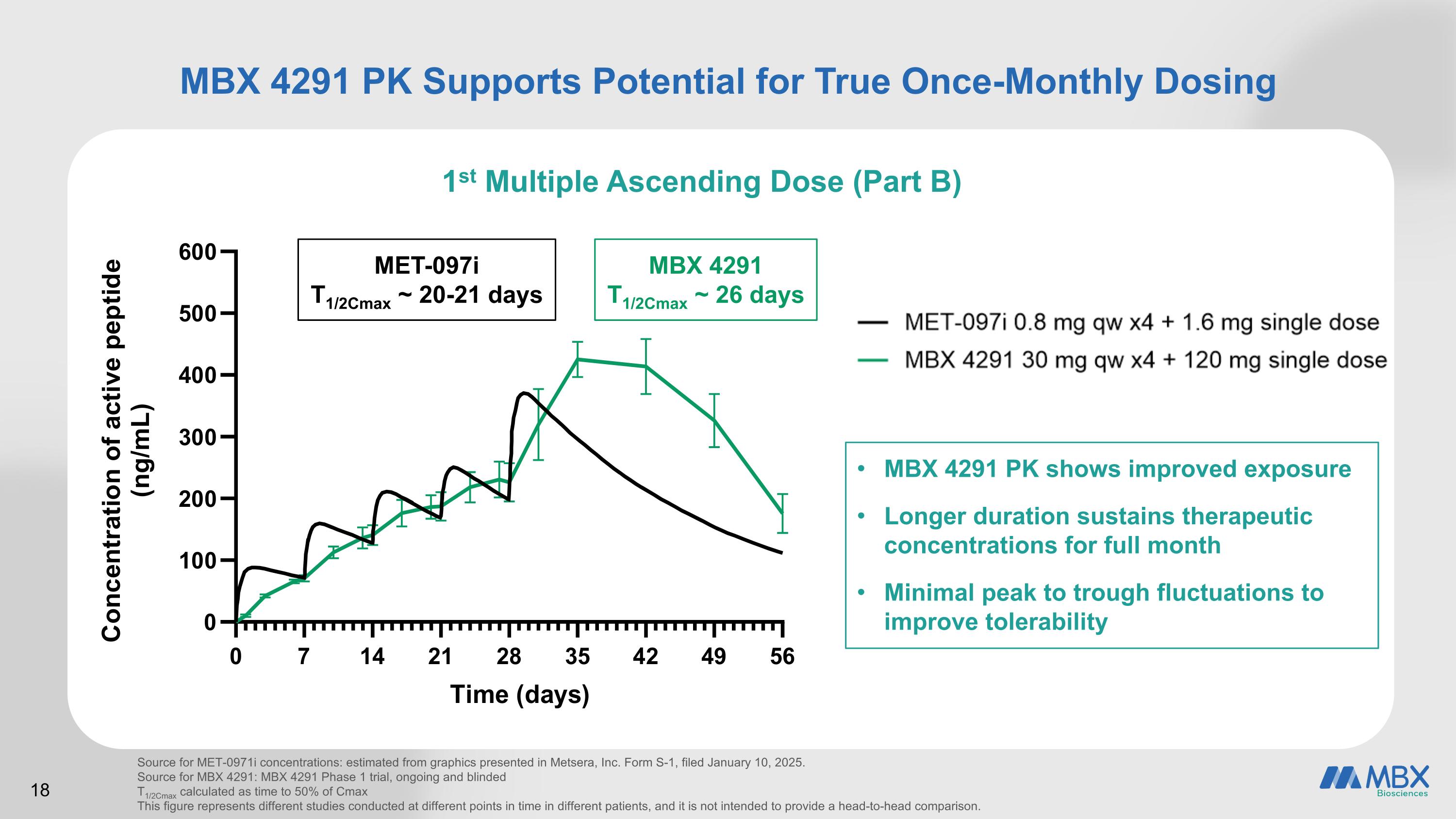 Slide 18