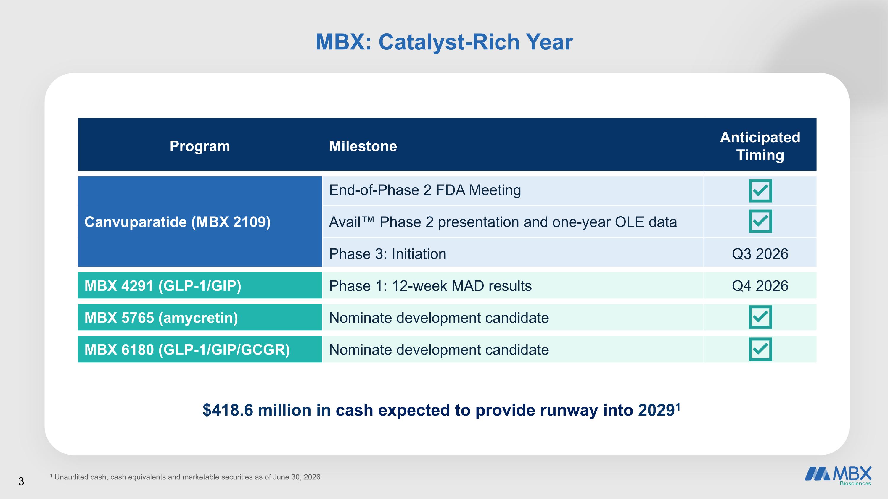 Slide 3