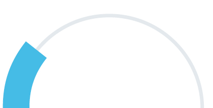 https://cdn.kscope.io/a2daa3b00f714d0d625a7eacaa7528b9-03_ALL_pie_Compensation-StockOpt-11%.jpg