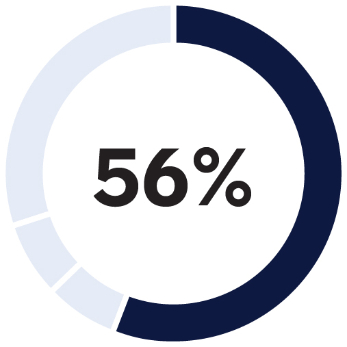 https://cdn.kscope.io/a2daa3b00f714d0d625a7eacaa7528b9-03_ALL_Actual Performance_Property-Liability.jpg
