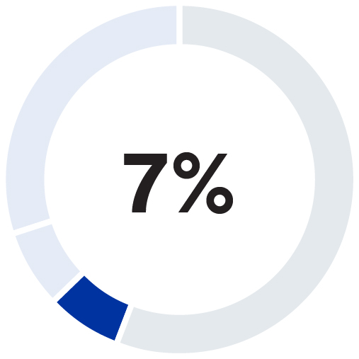 https://cdn.kscope.io/a2daa3b00f714d0d625a7eacaa7528b9-03_ALL_Actual Performance_Protection Services.jpg