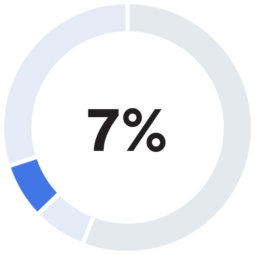 https://cdn.kscope.io/a2daa3b00f714d0d625a7eacaa7528b9-03_ALL_Actual Performance_Investments.jpg