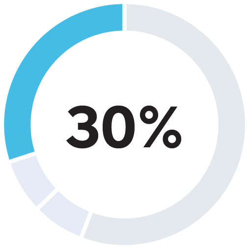 https://cdn.kscope.io/a2daa3b00f714d0d625a7eacaa7528b9-03_ALL_Actual Performance_Investments copy.jpg