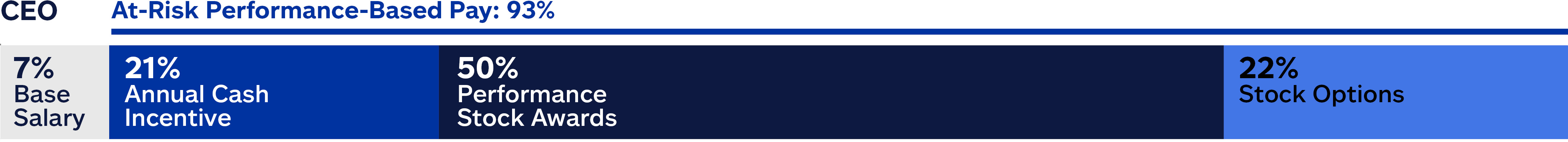https://cdn.kscope.io/a2daa3b00f714d0d625a7eacaa7528b9-03_Allstate_performance-based_CEO_opt1.jpg