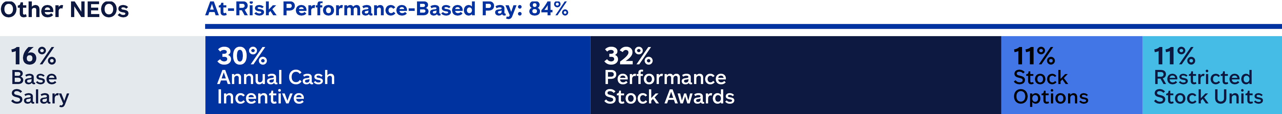 https://cdn.kscope.io/a2daa3b00f714d0d625a7eacaa7528b9-03_Allstate_performance-based_NEO_opt1.jpg
