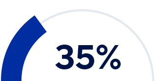 https://cdn.kscope.io/a2daa3b00f714d0d625a7eacaa7528b9-03_Allstate_ShareholderEngage_35%.jpg