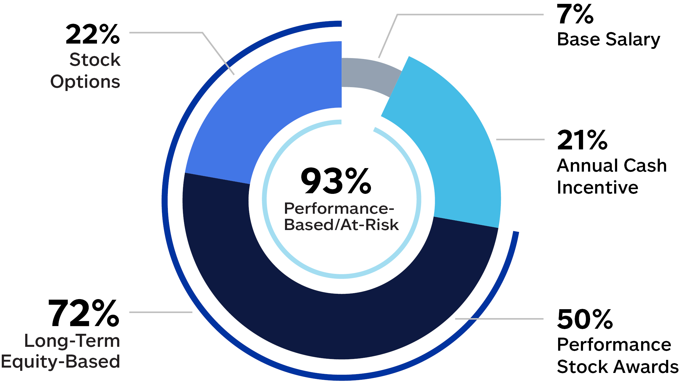 https://cdn.kscope.io/a2daa3b00f714d0d625a7eacaa7528b9-03_ALL_performance-based_CEO.jpg