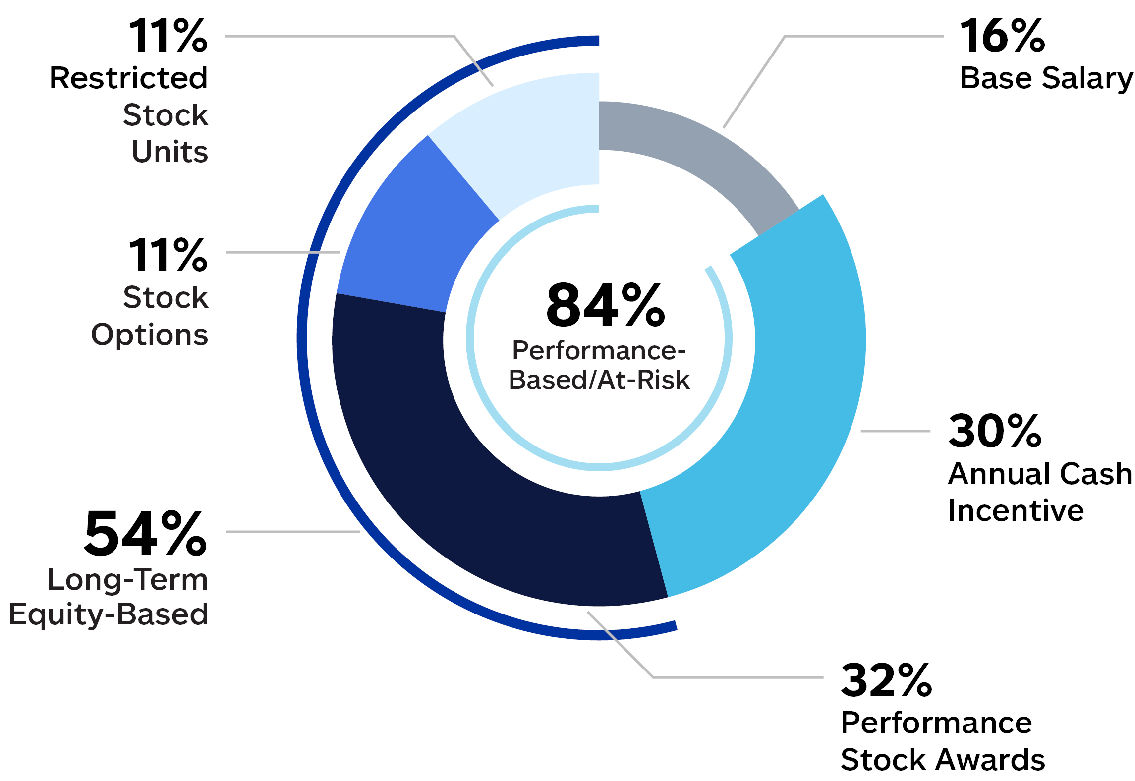 https://cdn.kscope.io/a2daa3b00f714d0d625a7eacaa7528b9-03_ALL_performance-based_NEO.jpg