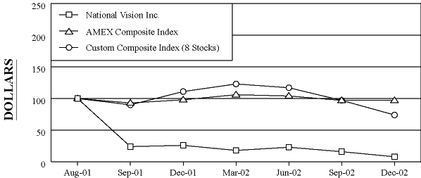 (PERFORMANCE GRAPH)