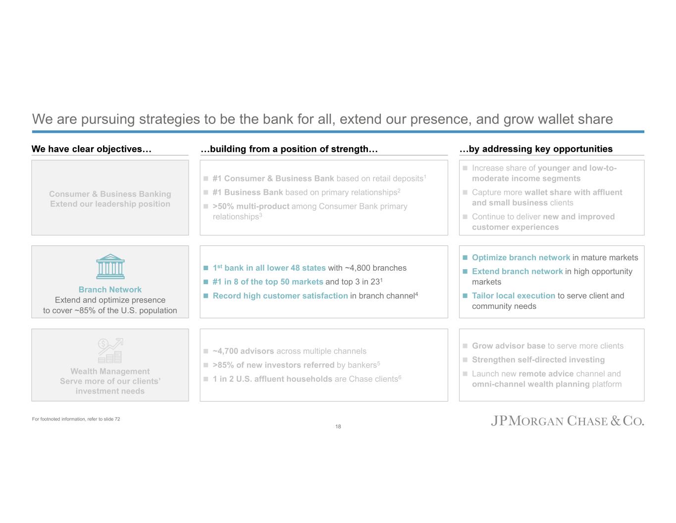 SEC Filing | JPMorgan Chase & Co.