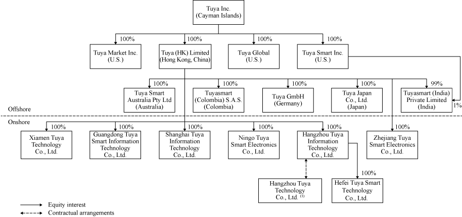 [MISSING IMAGE: tm2215809d1-fc_tuyabw.jpg]