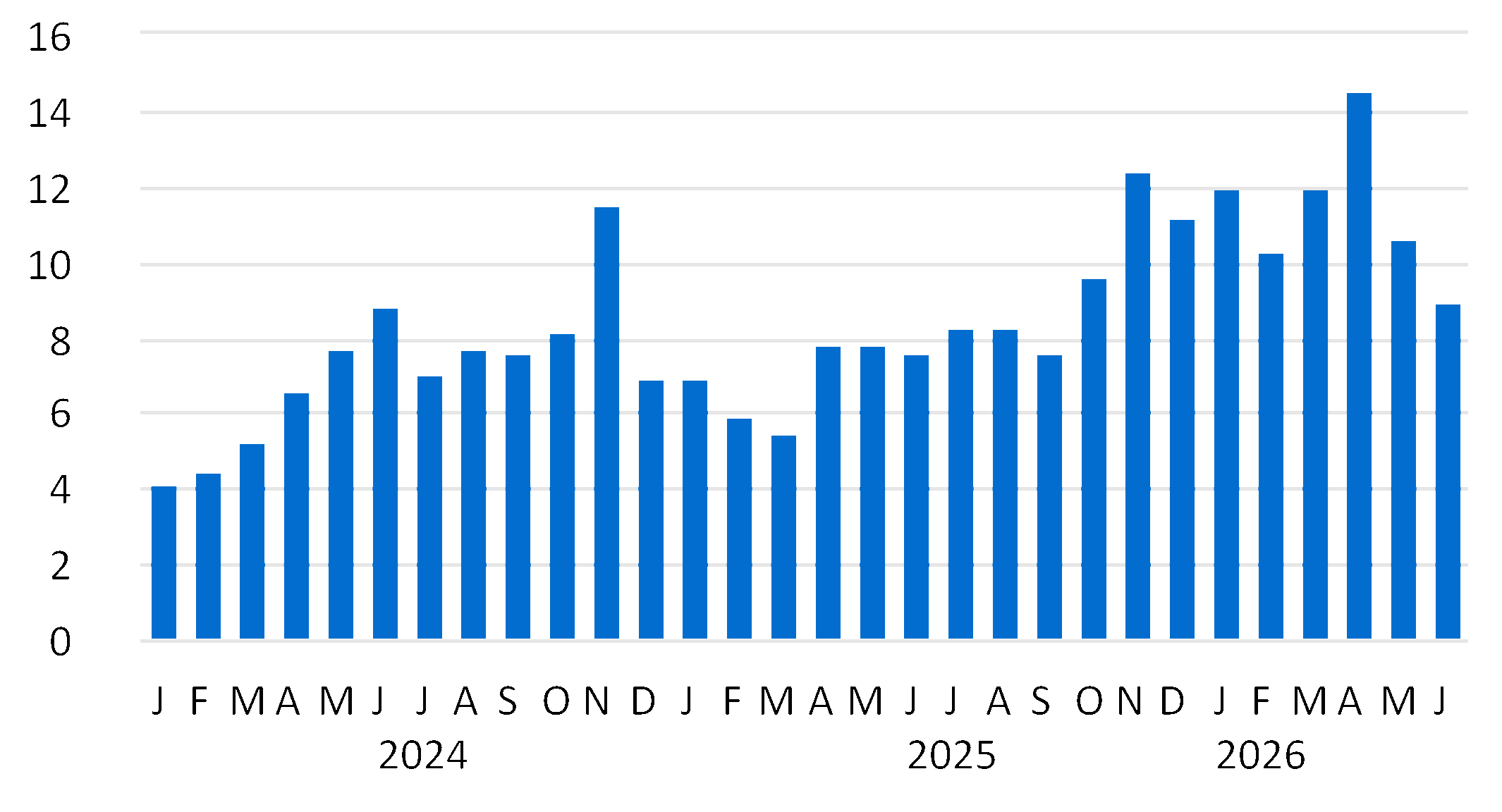 https://cdn.kscope.io/a4242a1ae2650f2a4291506de6dd7fde-chart-5479c9b375fa4437a43a.gif