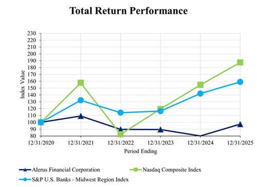 https://cdn.kscope.io/a473a5f4afd249128ca75a0fdcd39a1e-performancegraph2025.jpg