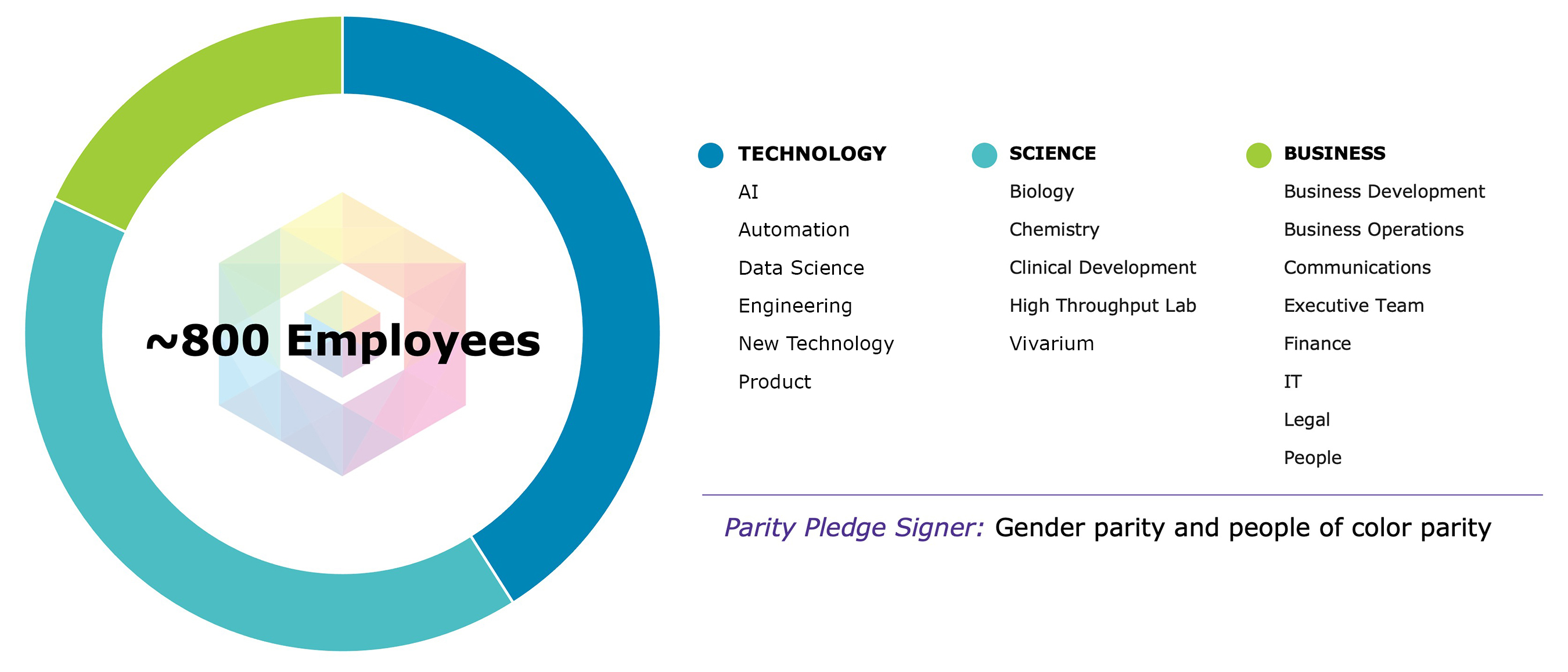 https://cdn.kscope.io/a5a1dcef7d06e7430dbe6f9452d96428-7_800employees_v02.jpg