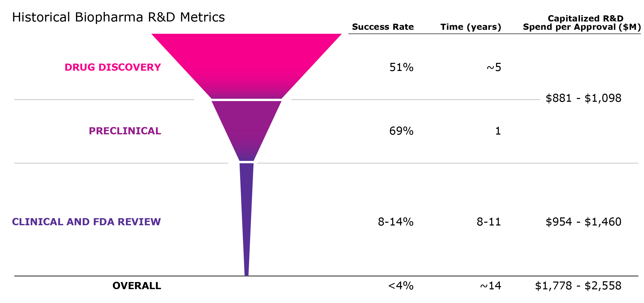 https://cdn.kscope.io/a5a1dcef7d06e7430dbe6f9452d96428-9_rxrx_rnd_metrics3_NEW.jpg