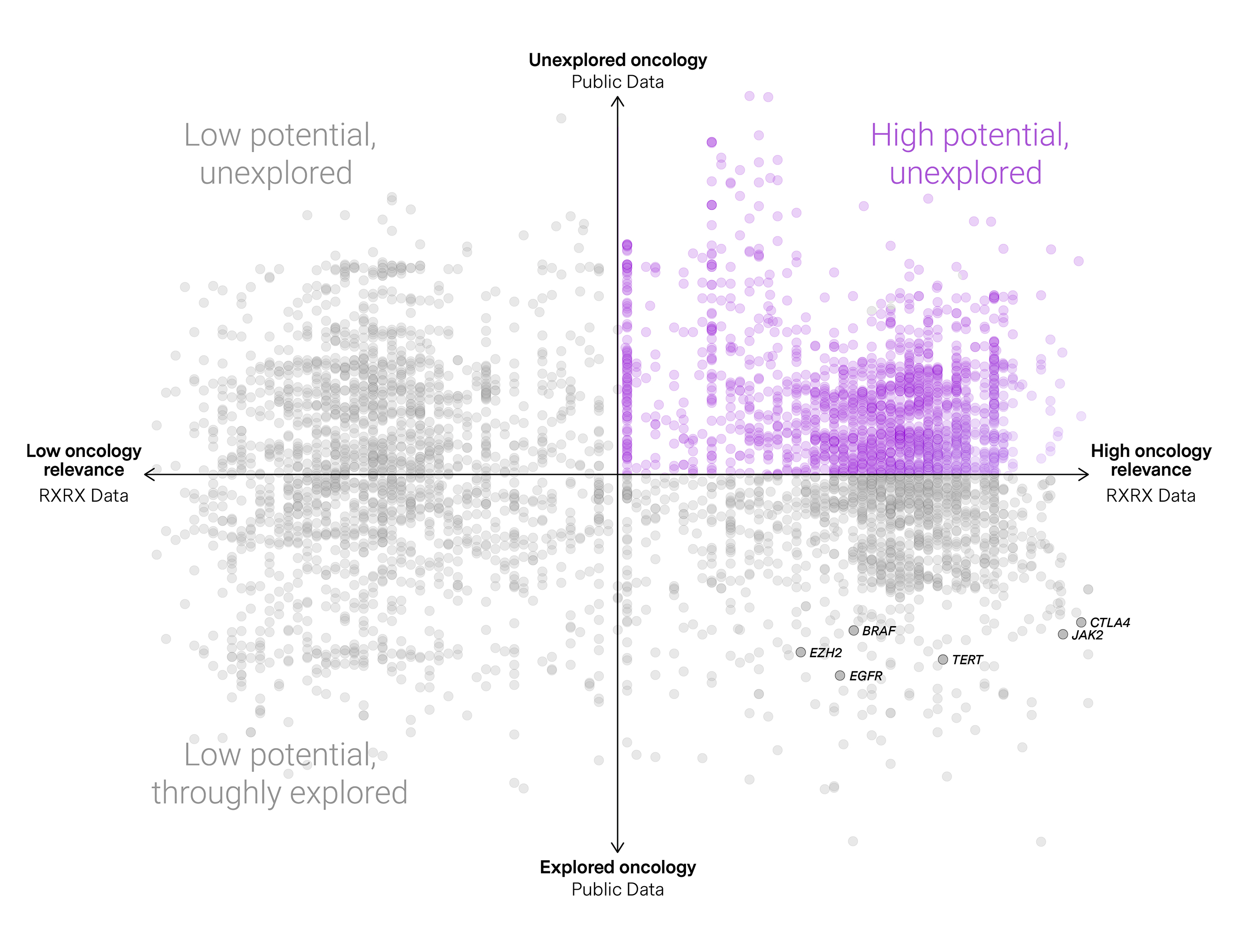 https://cdn.kscope.io/a5a1dcef7d06e7430dbe6f9452d96428-13_scatterplot_colours flipped purple.jpg