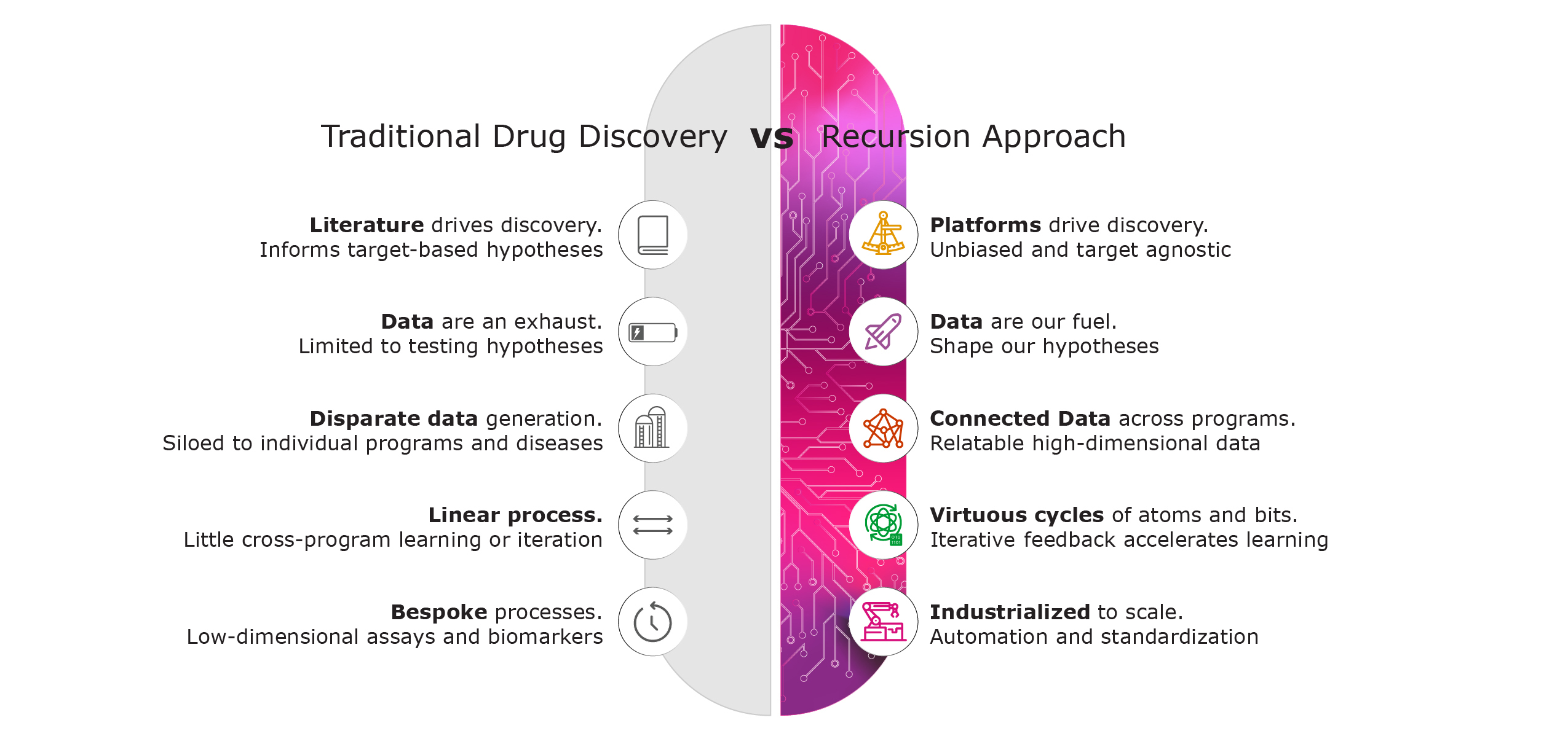 https://cdn.kscope.io/a5a1dcef7d06e7430dbe6f9452d96428-traditional_vs_rxrx4.jpg