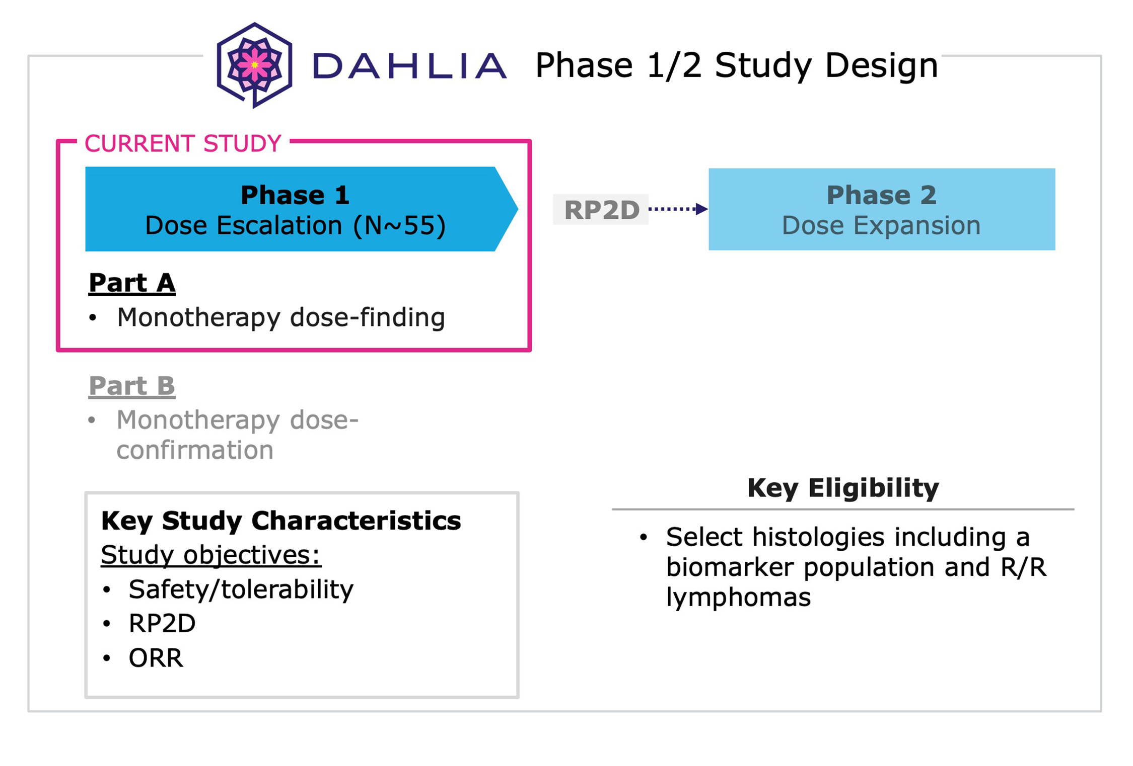 https://cdn.kscope.io/a5a1dcef7d06e7430dbe6f9452d96428-35_rec1245_studydesign_NEW.jpg
